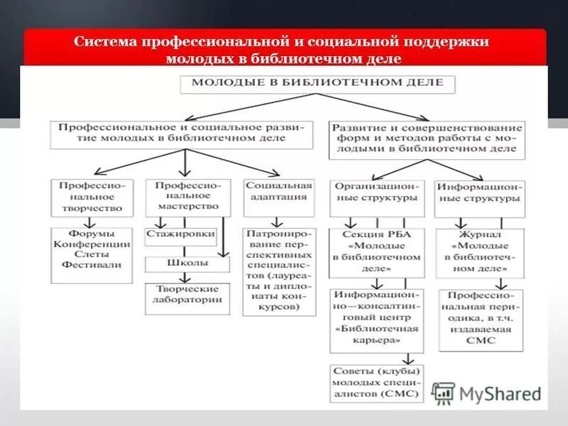 суть национальной идеологии. идеология издание. идеология издание. книга идеология русской государственности. идеология издание.