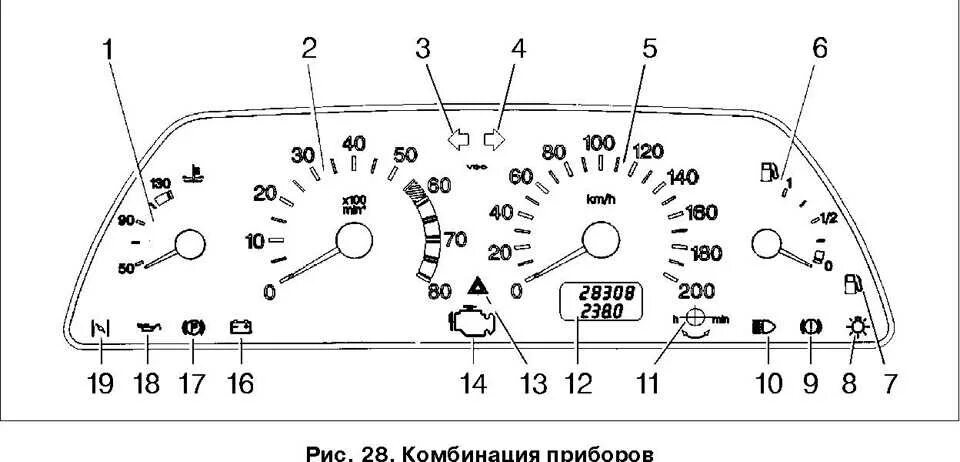 Панель приборов ВАЗ 2115 обозначения. Приборная панель ВАЗ 2112 обозначения. Обозначение щитка приборов ВАЗ 2112. Приборная панель ВАЗ 2115 обозначения.