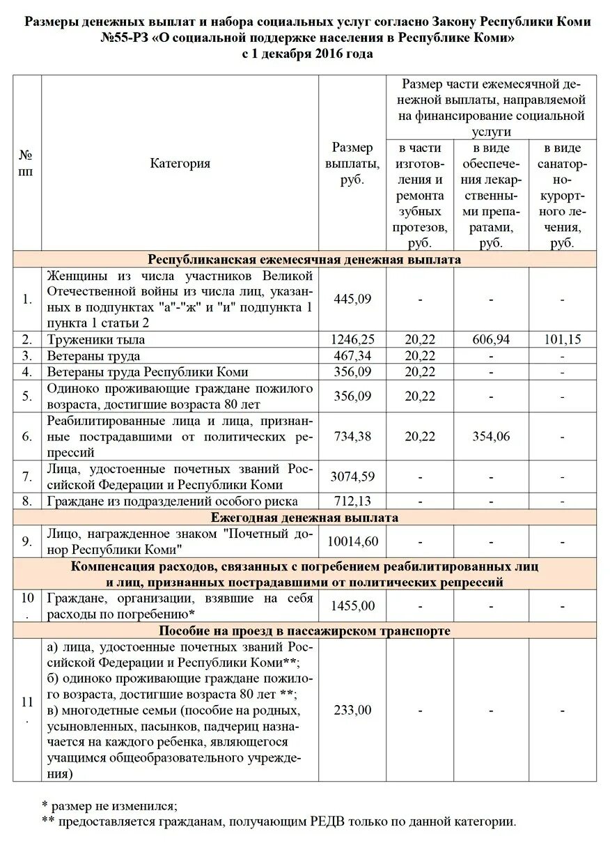 Ежемесячная денежная выплата. Ежемесячная денежная выплата ветеранам труда. Выплата по погребению. Пособие на погребение сумма. Пособия на погребение ветеран