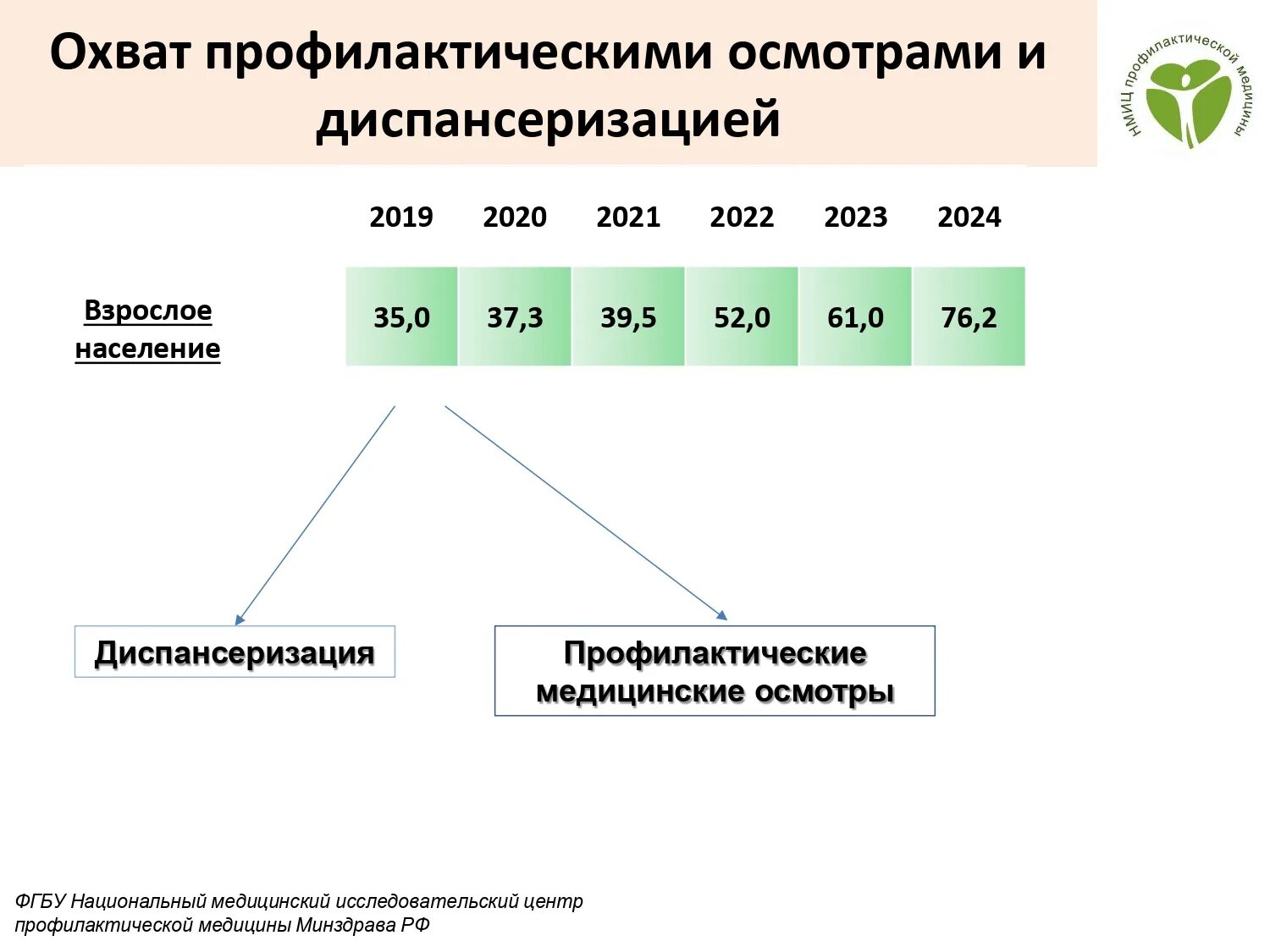 Года диспансеризации 2022. Диспансеризация 2022 какие года. Диспансеризация в 2022 году какие года. Диспансеризация 2022 года рождения.