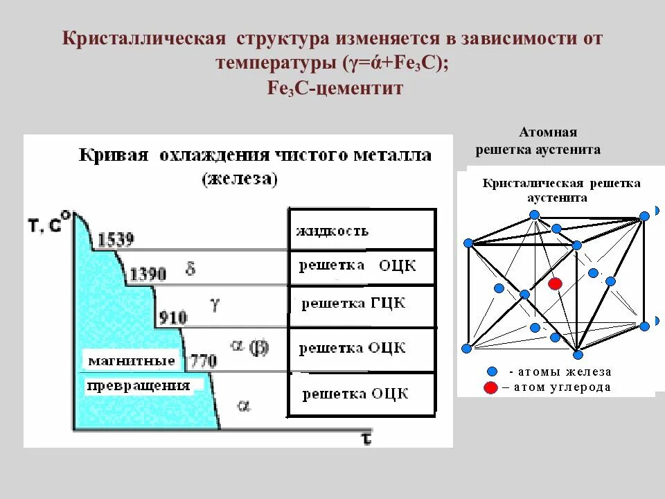 Изменяется в зависимости от температуры