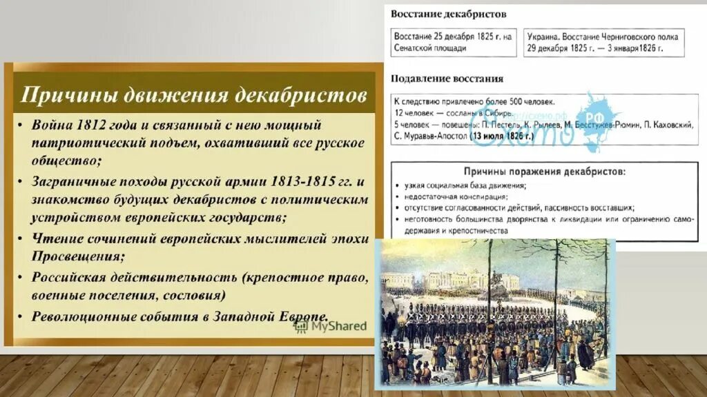 Предпосылки Восстания Декабристов 1825 года. Причины Восстания Декабристов 1825. Ход и итоги Восстания Декабристов. Восстание 14 декабря 1825 года таблица. Причина восстания декабристов в 1825