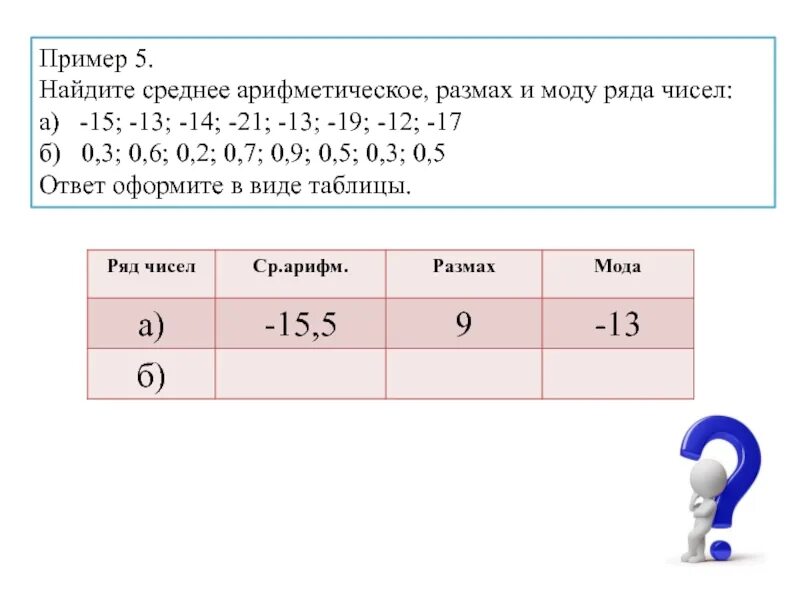 5 13 15 12 20 5. Найди среднее арифметическое размах и моду ряда чисел. Размах и мода чисел. Среднее арифметическое таблица. Среднее арифметическое 12,-15 и 12.