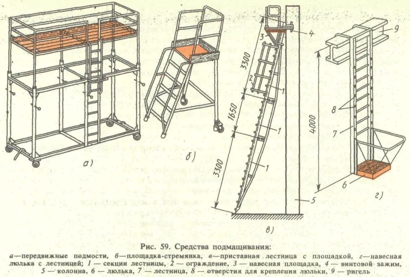 Площадки для работы на высоте