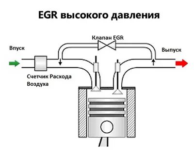 Клапан системы рециркуляции