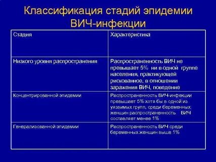 Спид таблица
