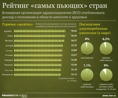 Рейтинг лучших пил