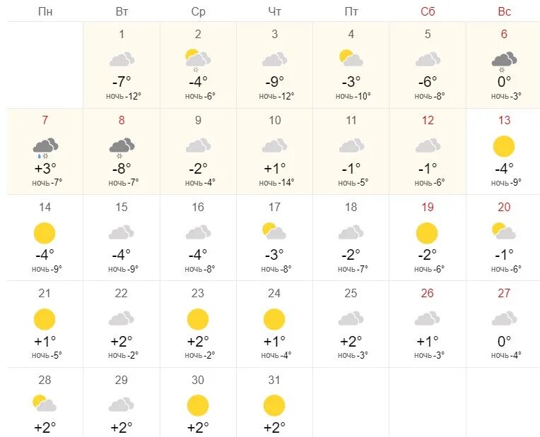 Новосибирск в марте. Погода в марте в Новосибирске. НГС погода. НГС погода в Новосибирске. Погода в бердске на месяц самый