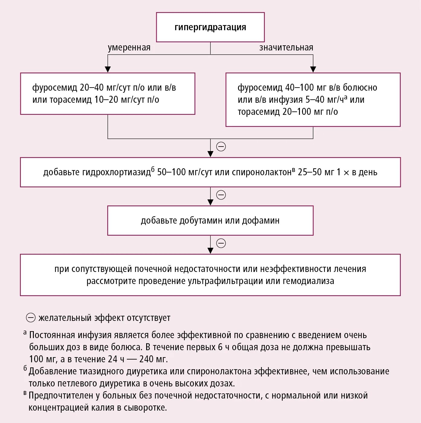 Сердечная недостаточность алгоритмы. Алгоритм при острой сердечной недостаточности. неотложная помощь при острой сердечной недостаточности алгоритм. острая сердечная недостаточность памятка. неотложная помощь при осн алгоритм.