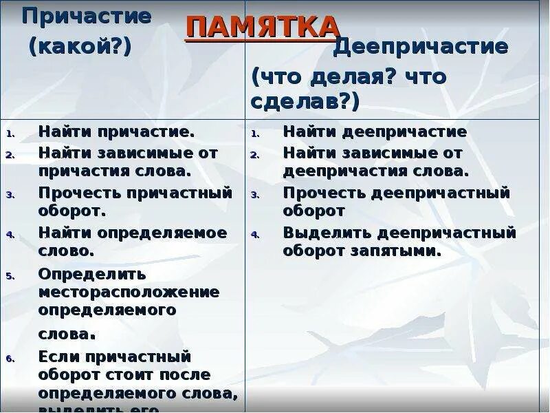 Заперта деепричастие. Причастие и деепричастие памятка. Причастие и деепричастие правила 7 класс. Причсастие и дееприч. Деепричастия и деепричастный оборот памятка.