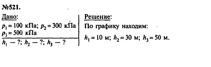 Лукашик 7-9 класс по физике. Сборник задач по физике 7-9 класс Лукашик Иванова. Определите глубину погружения. Определите по графику глубину погружения полной решение задачи. На какой глубине воды составляет 400 кпа