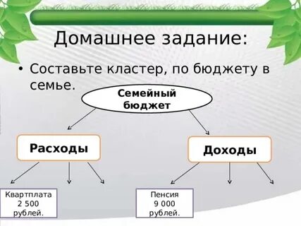 Тест по теме государственный и семейный бюджет