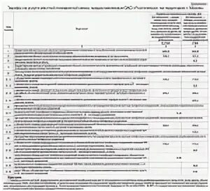 Платные услуги ростелекома
