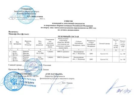 Список спортивных сборных команд