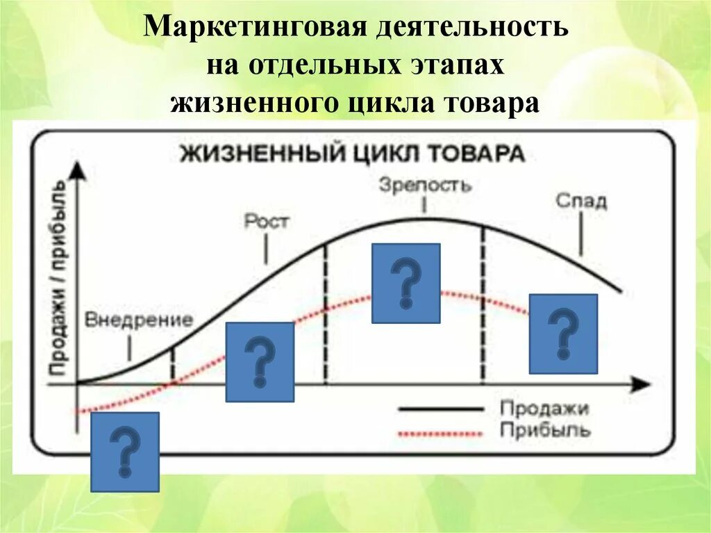 Правильный цикл