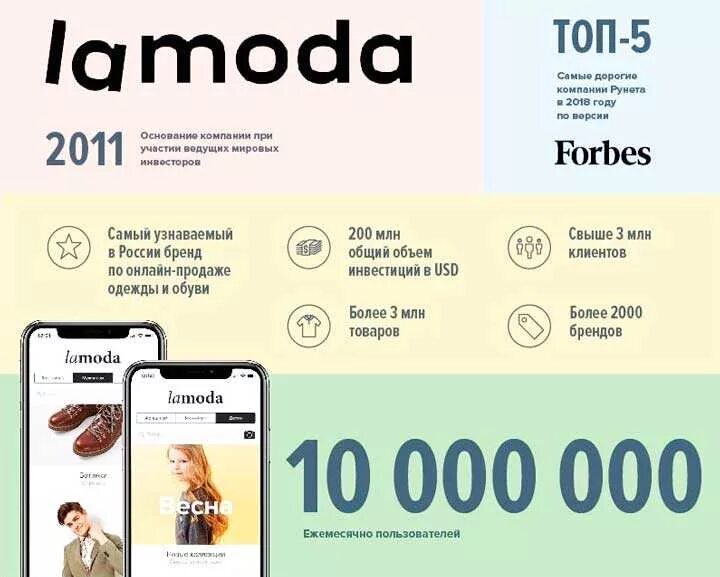 Служба ламода телефон. Магазин ламода. Lamoda телефон. Ламода интернет магазин контакты. Lamoda клиент.