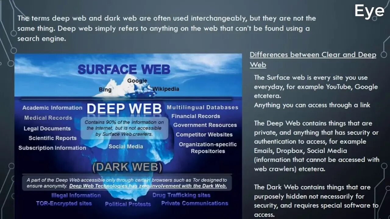 Deep web links. Deep web ресурсы. Глубокий интернет Deep web. Глубина интернета Айсберг. Глубины интернета.