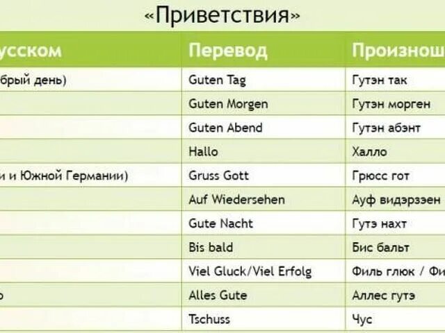 Less перевод на русский. Основные фразы на немецком. Слова приветствия на немецком языке. Фразы приветствия на немецком языке для начинающих. Фразы приветствия и прощания на немецком языке.