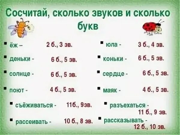 Как понять количество. Как определить количество букв и звуков. Сколько букв сколько звуков. Как определить сколько букв и звуков в слове. Как посчитать количество букв и звуков в слове.