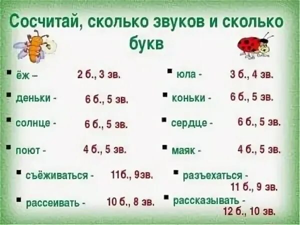 Решить сколько звуков. Как определить количество букв и звуков. Сколько букв сколько звуков. Как определить сколько букв и звуков в слове. Как посчитать количество букв и звуков в слове.