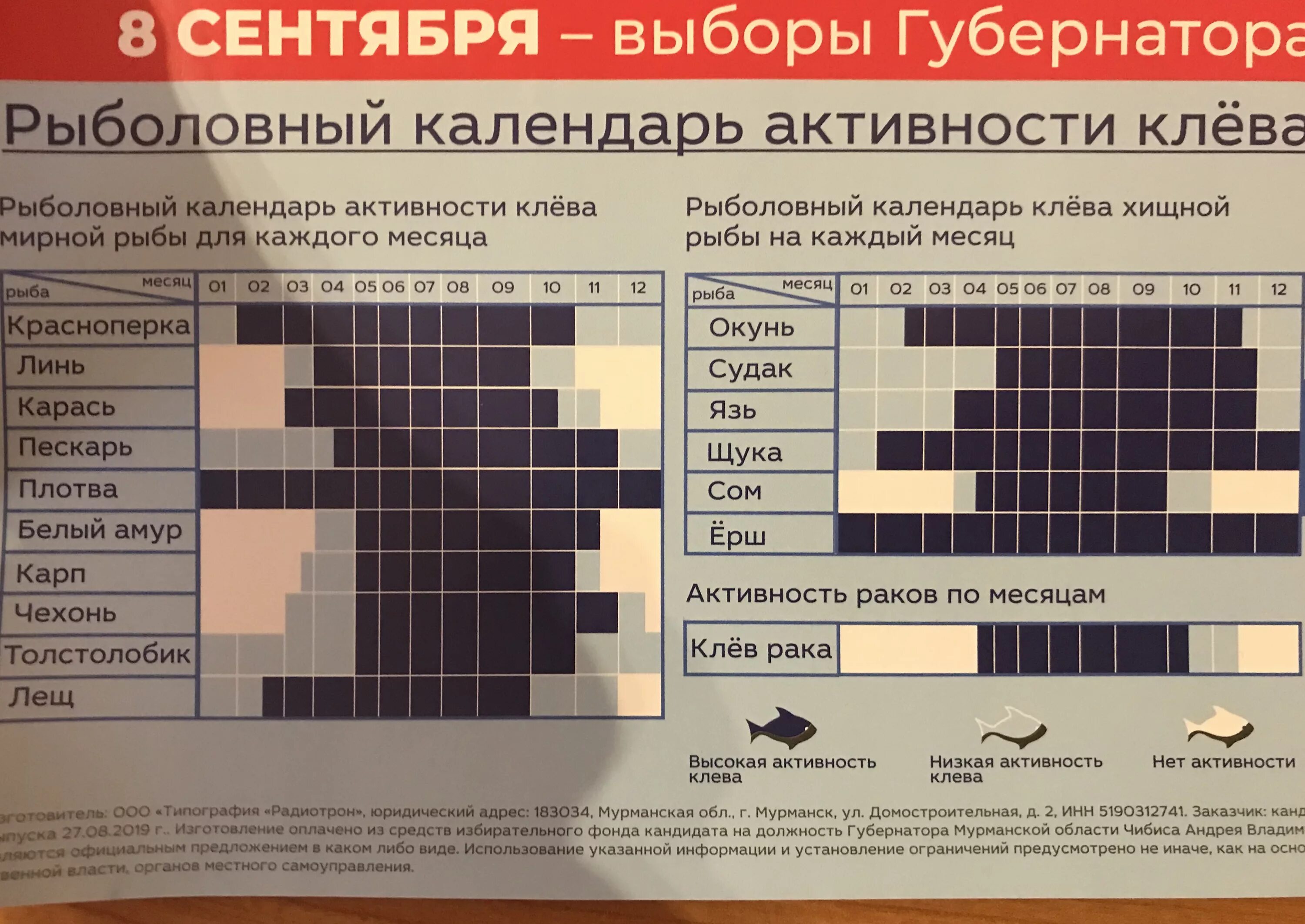 Клев в череповце. Календарь активностей. календарь активности спорт. плотва рыбалка календарь клева. календарь клева рыбы ссср.