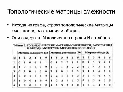 Матрица расстояний