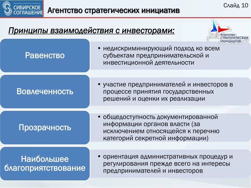 Программа стратегических инициатив. Стратегическая инициатива это. Стратегические инициативы пример. Стратегическая инициатива в бизнесе это. Агентство стратегических инициатив структура.