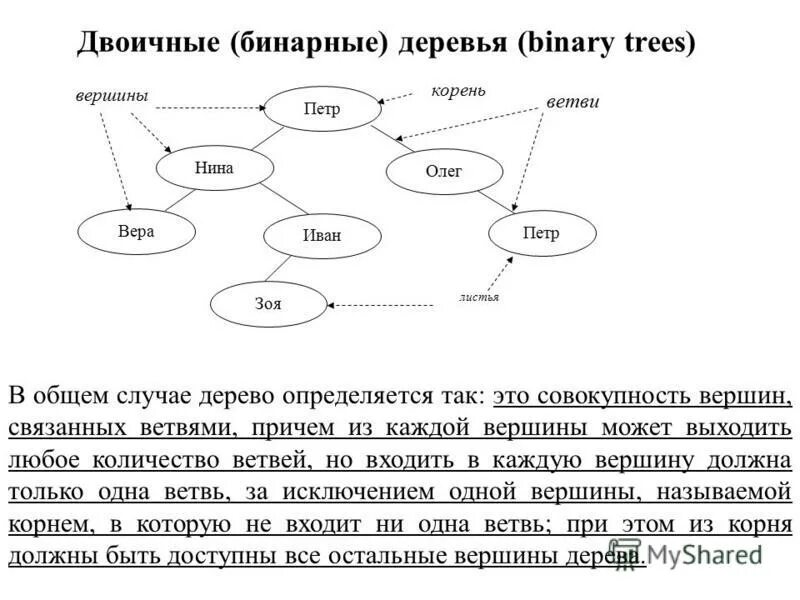 Хеширование пример. В бинарном дереве терминальные вершины листья означают. Интерфейс расширения. Модель данных ключ значение. Ключ-значение программирование.