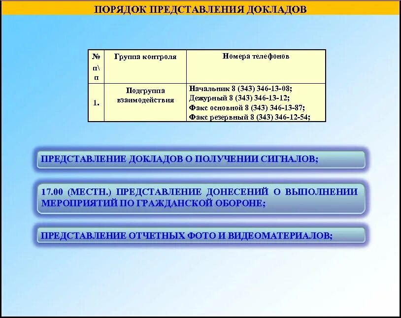 Группа без контроля. Группа контроля. Группа контроля по го. Доклад руководителю группы контроля. Оперативная группа и группа контроля.