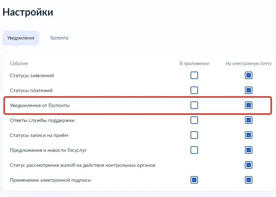 Госуслуги не помню ответ на контрольный вопрос. Госуслуги уведомление. Контрольные вопросы госуслуг. Какие контрольные вопросы на госуслугах. Госпочта госуслуги.