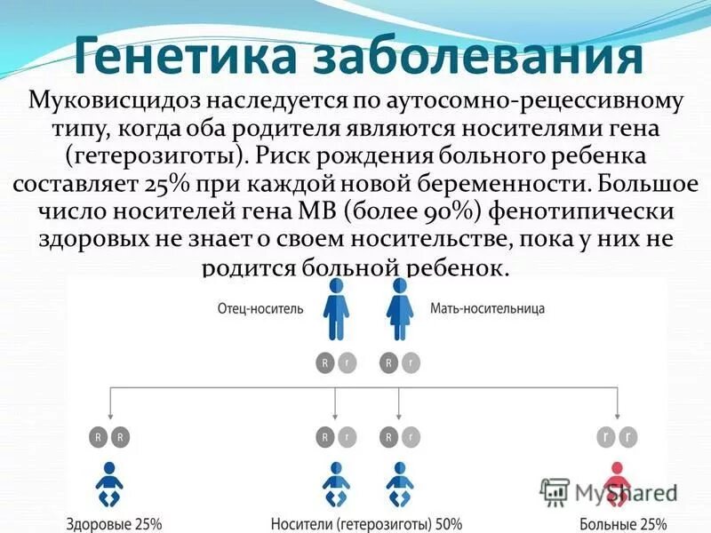 Генная аутосомная болезнь