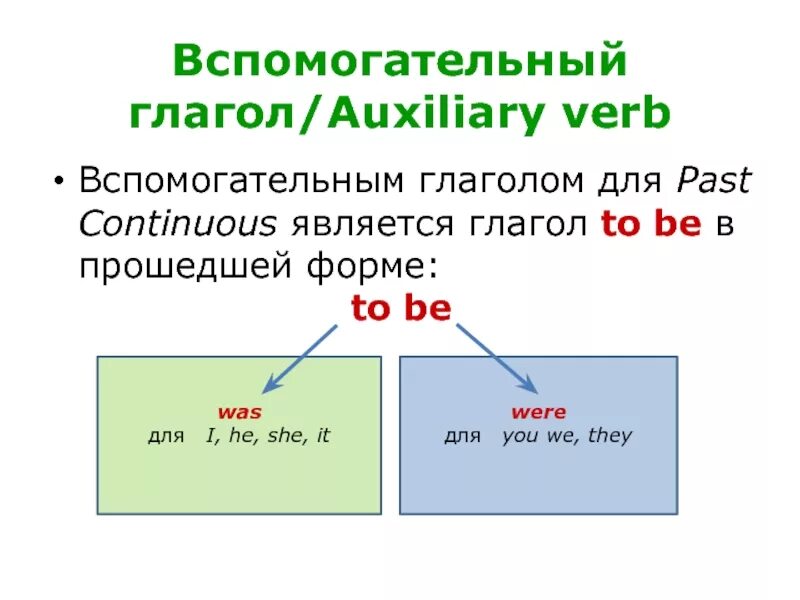 Основные вспомогательные глаголы. Глаголы в past Continuous. Форма глагола past Continuous. Вспомогательные глаголы. Continuous вспомогательные глаголы.