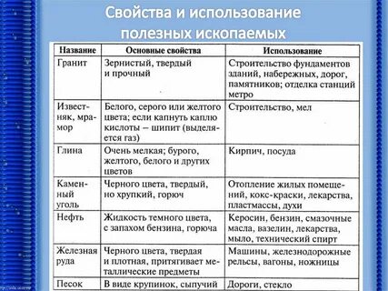 Минеральные ресурсы характеристика кратко таблица