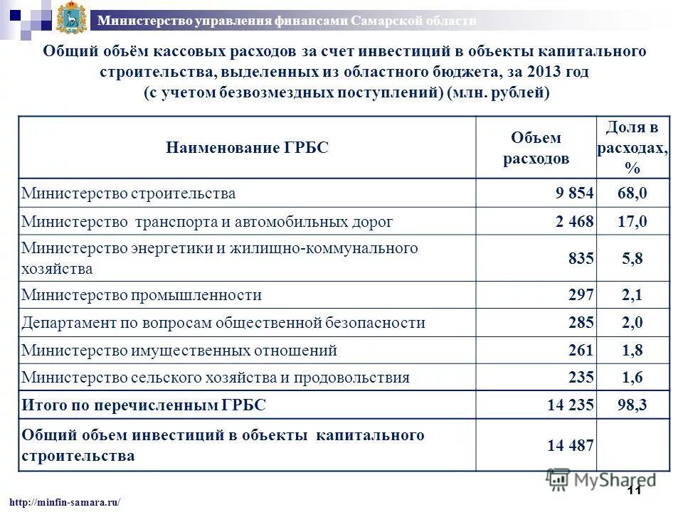 Кассовые расходы учреждения