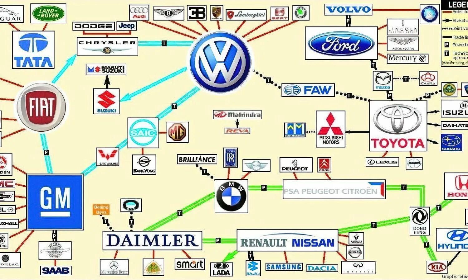 Концерны машин. Автомобильные компании. Автомобильные бренды и концерны. Принадлежность автомобильных брендов. Марка владение
