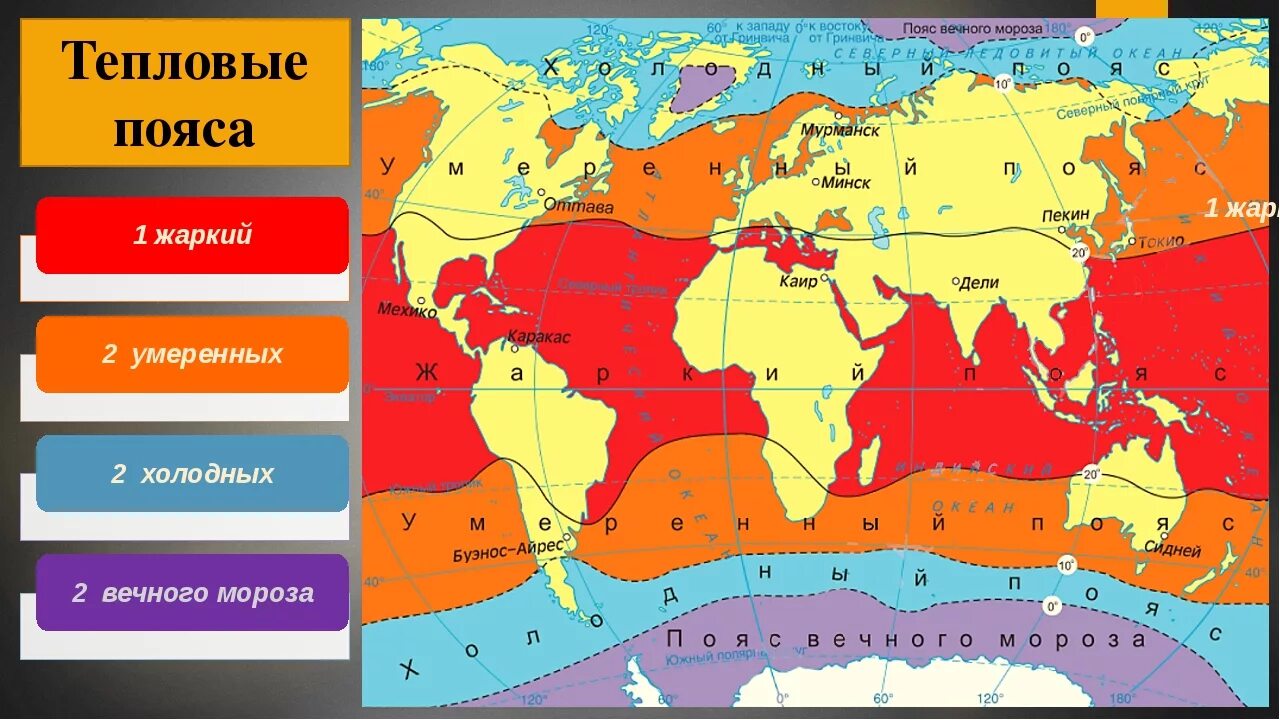 Карта тепловых поясов. Тепловые пояса 7 класс география. Тепловые пояса в Северном и Южном полушарии. На территориях с жарким и климатом