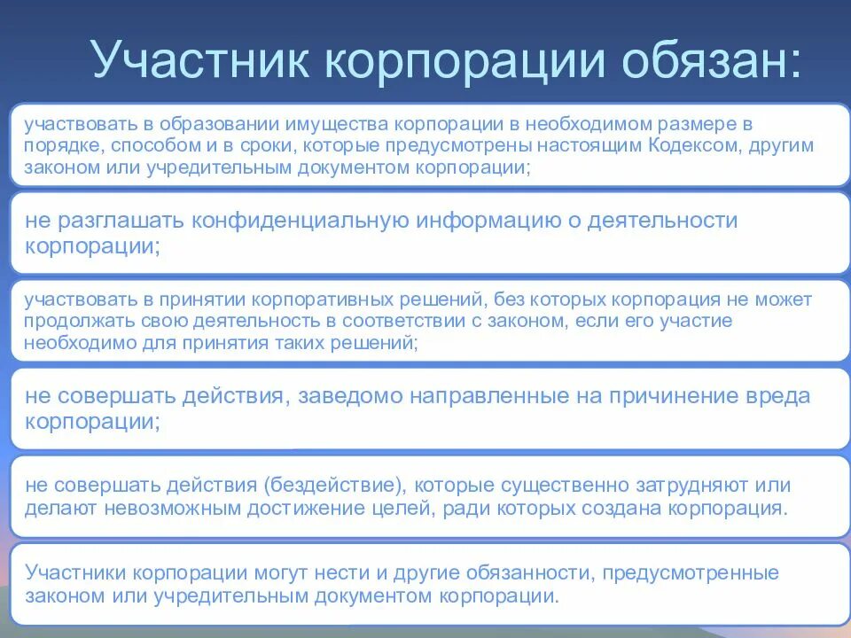 Обязанности акционеров. Правовое положение корпораций.. Ответственность участников корпорации. Учредительные документы корпорации.