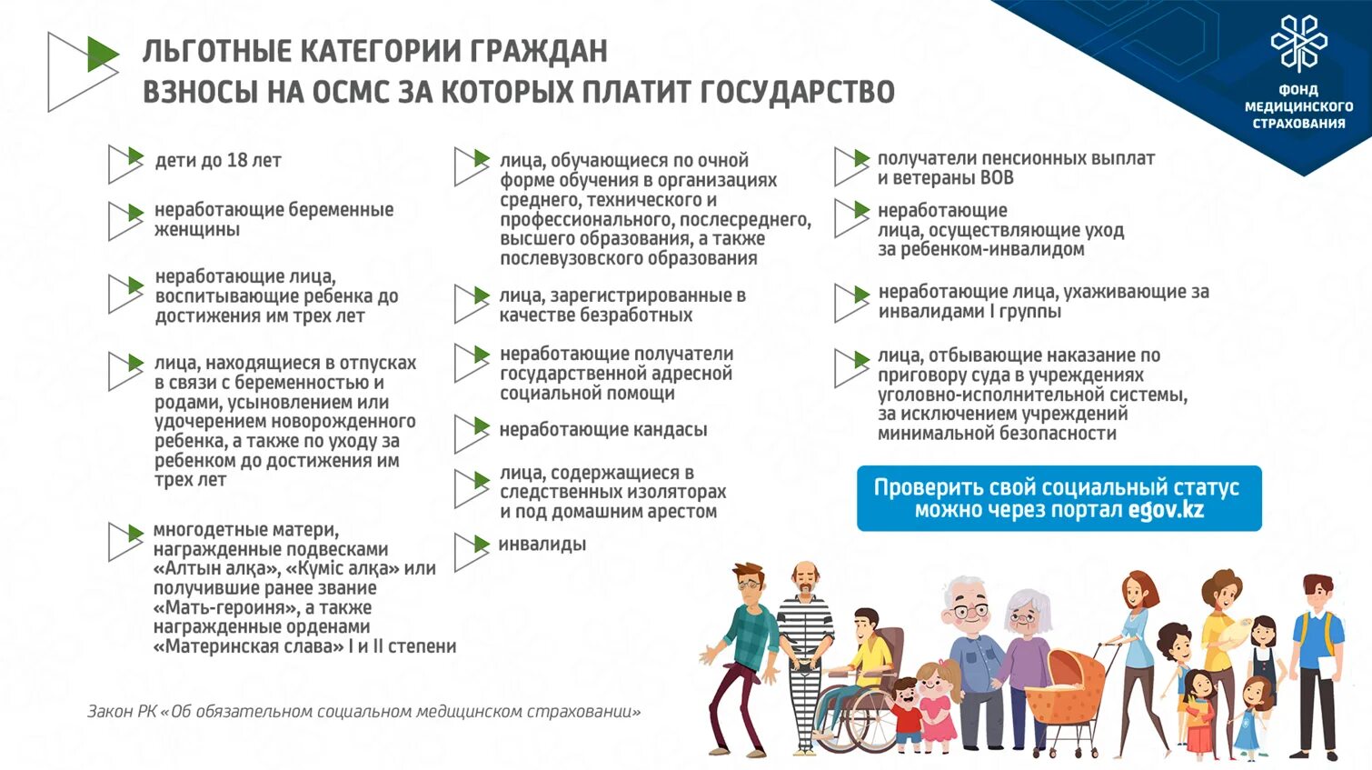 Льготные категории граждан. Льготные категории ОСМС В Казахстане. ОСМС дети. 15 Льготных категорий ОСМС. Льготная категория детей