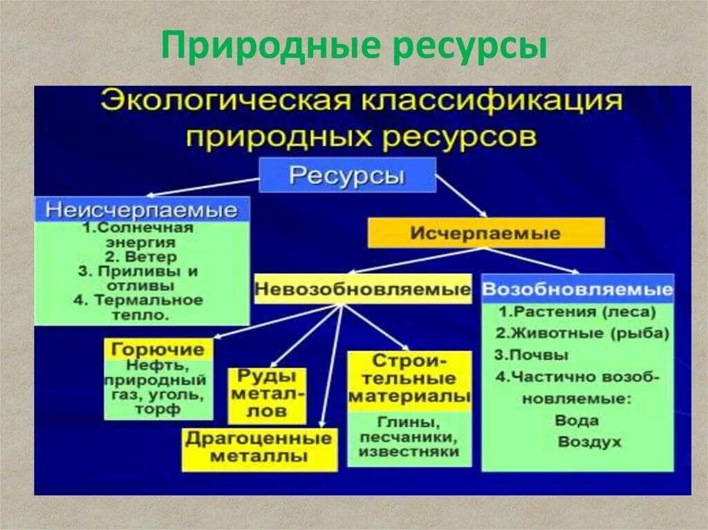 Исчерпаемые и неисчерпаемые природные ресурсы. Исчерпаемые ресурсы примеры. Исчарпанные природные ресурсы. Природные ресурсы примеры.