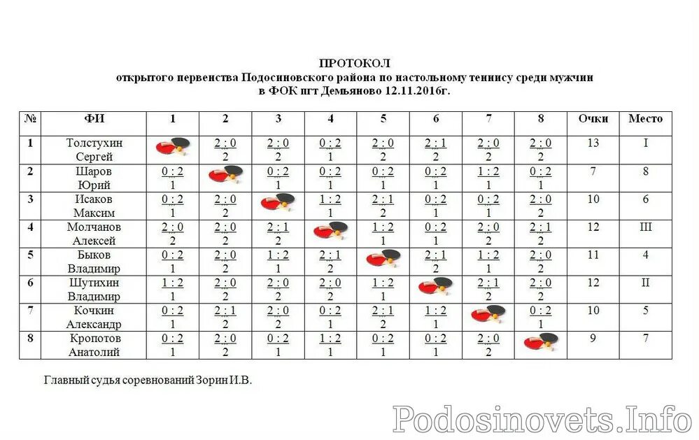 Расписание чемпионатов по настольному теннису. Таблица личное первенство по настольному теннису. Рейтинг по настольному теннису г Ельня. Мастера спорта Беларуси по настольному теннису.