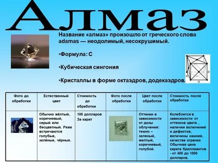 Химические вещества алмаза