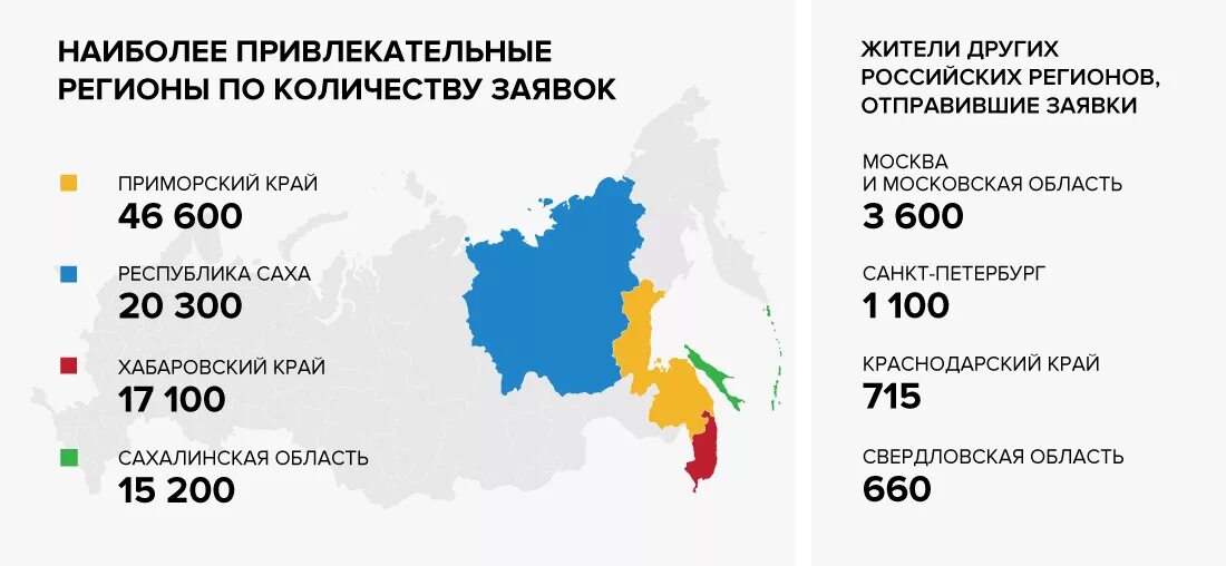 Дальний Восток инфографика. Экономика дальнего Востока. Статистика развития дальнего Востока. Программа развития дальнего Востока.