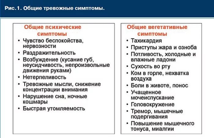 Тревожное расстройство симптомы. Вегетативные проявления тревоги. Тревожность симптомы. Тревожно-депрессивное расстройство симптомы.