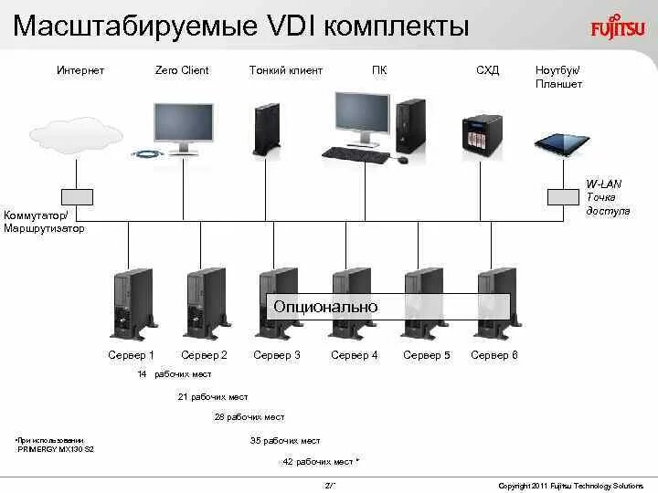 Vdi tatar. Тонкий клиент VDI это. Схема работы VDI. VDI подключение. АРМ, реализованные по технологии "тонкий клиент" (VDI).