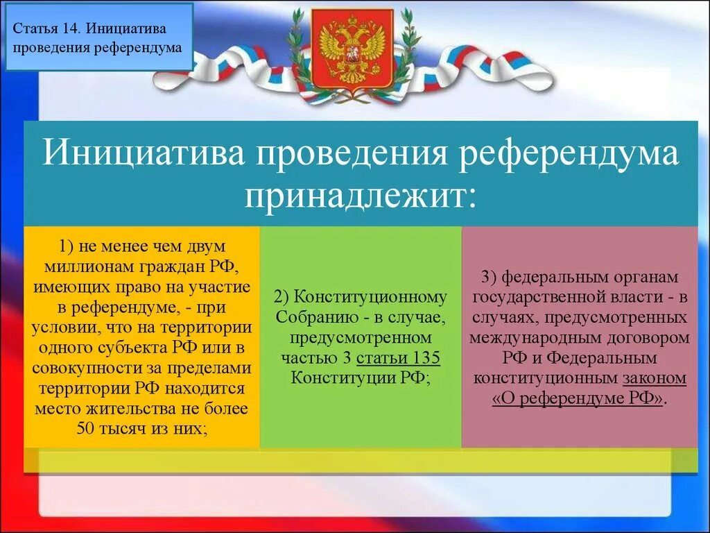 Референдум в россии проведение. Референдум РФ. Инициатива проведения референдума. Референдум Российской Федерации это. Правовая основа проведения референдума.