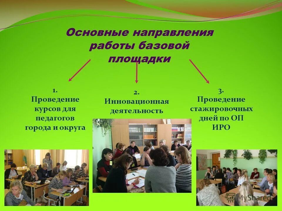 Форма работы площадка. Инновационная площадка в школе. инновационные плодащки доу. стажировочная площадка в школе. темы стажерских площадок в доу.