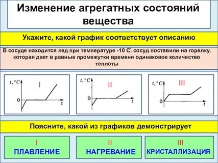 Фазовые переходы изменение агрегатных состояний вещества
