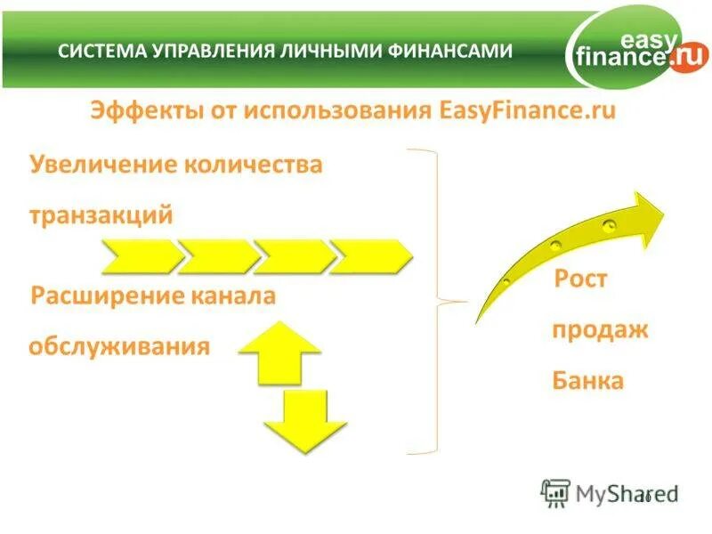 Управление личными финансами. Личные финансы. Управление личными финансами. Управление личными финансами виды кредитов. Процесс управления личными финансами. Личные финансовые инструменты