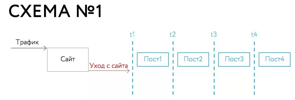 Схема трафике