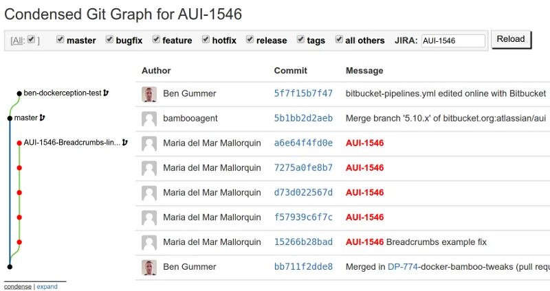 Git log graph. Git интерфейс. git graph. commits graph bitbucket. github интерфейс.